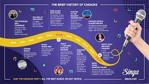 Origin of Karaoke